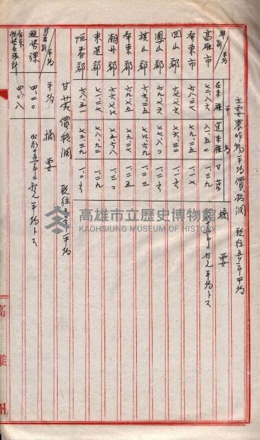 州所屬地貸下料算出基礎調
（其之他－十三之一）藏品圖，第48張