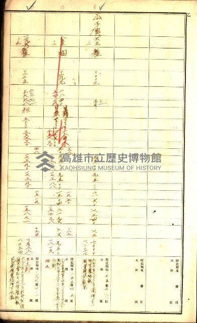 鳳山郡（官有地價格一筆限調書）藏品圖，第48張