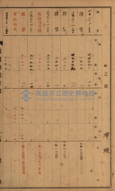 無租地集計簿（林園鄉）藏品圖，第48張