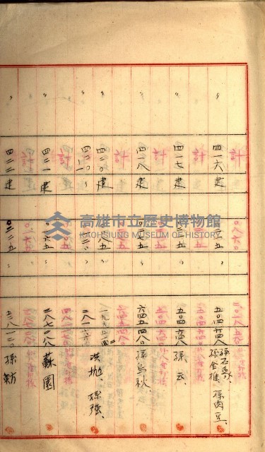 州財產－罹災救助買收
（罹災救助－二十之三）藏品圖，第47張