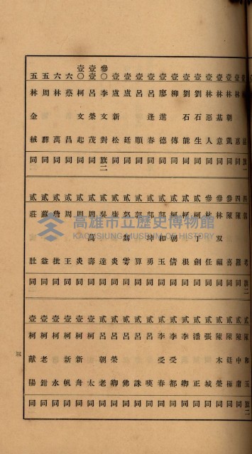 當管內法人ニ關スル相續稅資料作成關係書類
（直稅第一條資料係）藏品圖，第48張