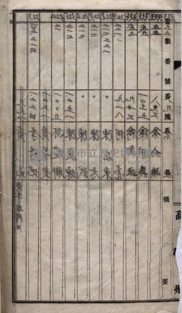 土地買收
（馬臨營第七三號）藏品圖，第349張