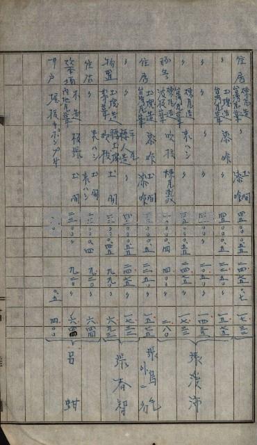 修理工廠擴張（岡山）藏品圖，第348張