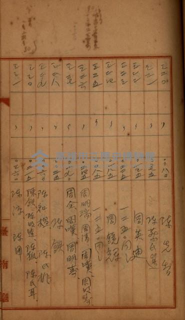 州財產－罹災救助買收
（罹災救助－二十之四）藏品圖，第347張