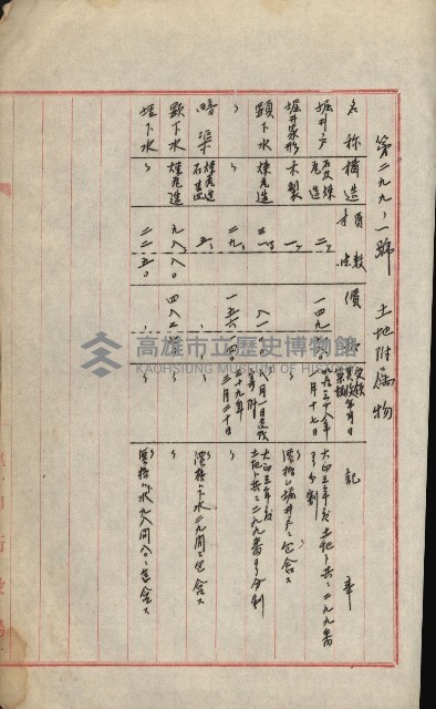 州財產－小學校市街庄（無償讓與）藏品圖，第363張