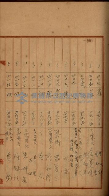 州財產－罹災救助買收
（罹災救助－二十之四）藏品圖，第297張