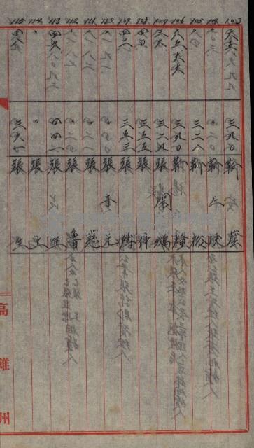 修理工廠擴張（岡山）藏品圖，第500張