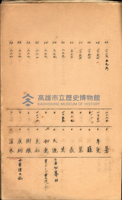 策源地買收綴藏品圖，第502張
