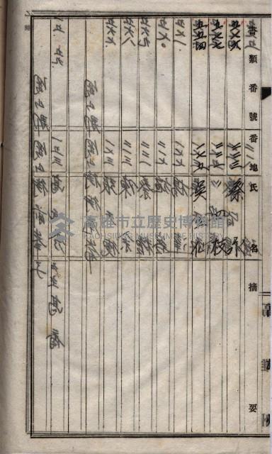 土地買收
（馬臨營第七三號）藏品圖，第199張