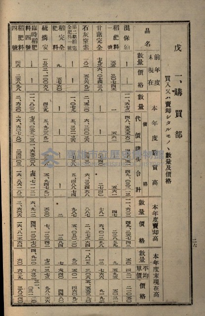 貸渡（旗山郡－許可人美濃信用組合）藏品圖，第203張