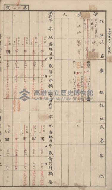 冊之內第○號
高雄州旗山郡旗山街貸付料名寄帳
臺灣拓殖株式會社藏品圖，第198張