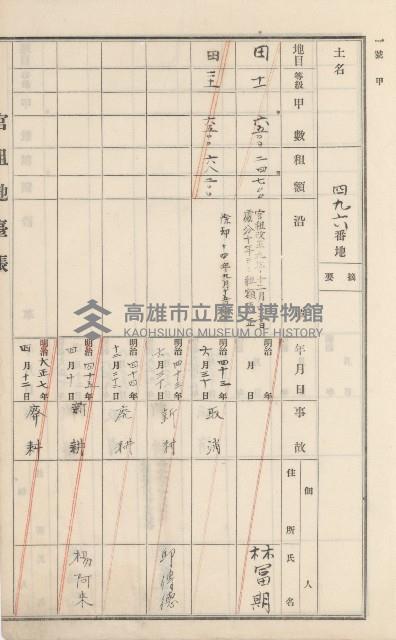 杉林庄官租地臺帳（二冊之內第二號）藏品圖，第198張