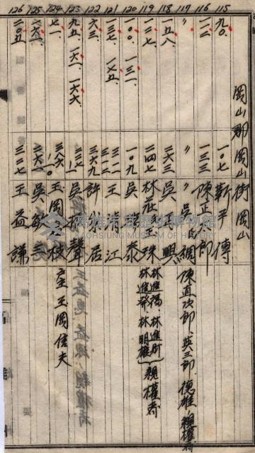 高臨營第一號ノ內三第（1）號
高臨營第一號ノ內九第（1）號
（施機第一九一、零一二番電）藏品圖，第198張