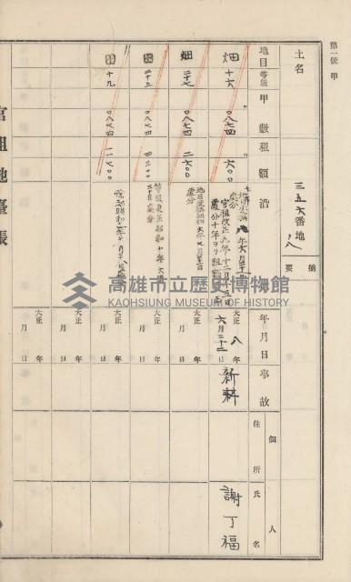 杉林庄官租地臺帳（二冊之內第一號）藏品圖，第198張