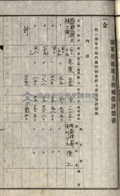 海軍用地水道敷地買收綴藏品圖，第200張