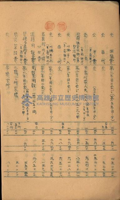 貸渡（旗山、恆春郡－被許可人赤司初太郎）藏品圖，第199張