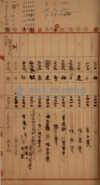 州財產－罹災救助買收
（罹災救助－二十之四）藏品圖，第197張