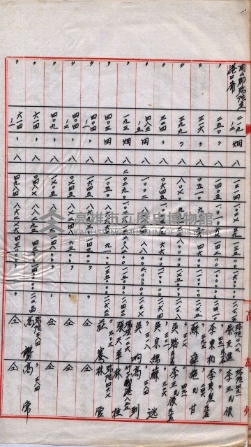 會計檢察院關係書類藏品圖，第197張