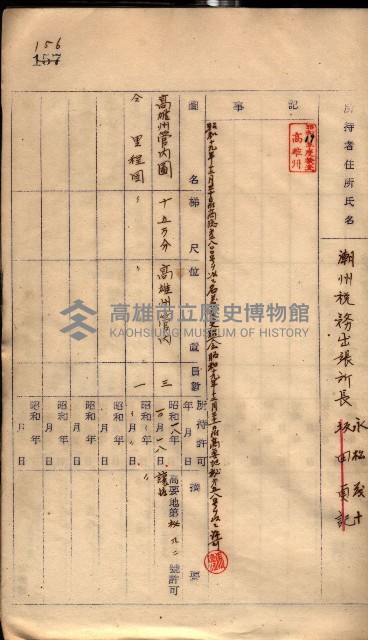秘密地圖所持有者名簿（高雄州）藏品圖，第198張