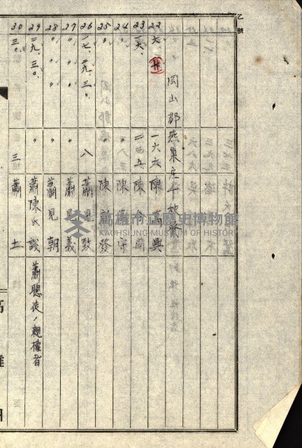 阿公店溪治水工事所地買收綴藏品圖，第200張