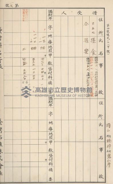 臺灣拓殖株式會社燕巢貸付料名寄帳藏品圖，第198張