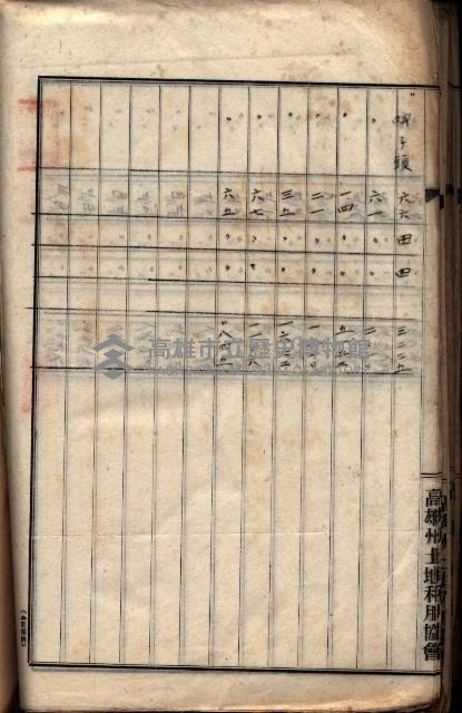 土地利用協會貸付綴
（高雄市小港庄關係）藏品圖，第97張