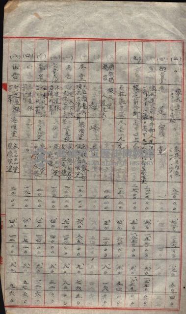 大岡山寺院移轉關係藏品圖，第98張