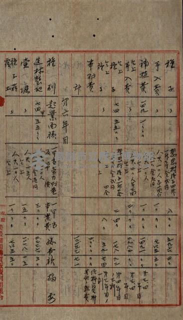 貸渡（旗山郡－許可人美濃信用組合）藏品圖，第102張