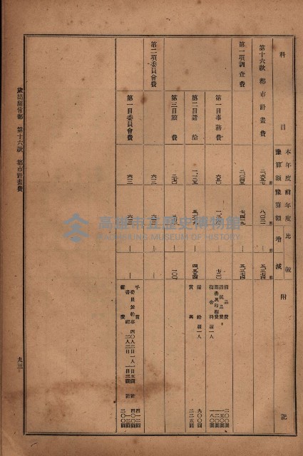 昭和十九年度高雄州豫算書藏品圖，第97張