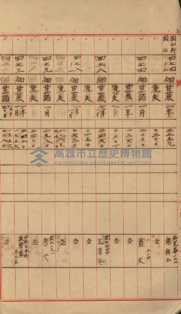 海軍宿舍敷地買收書類（高雄州）藏品圖，第100張