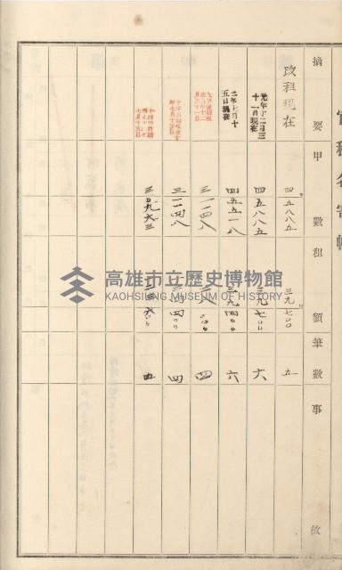 燕巢庄官租名寄帳（十六冊之內第三號）藏品圖，第98張
