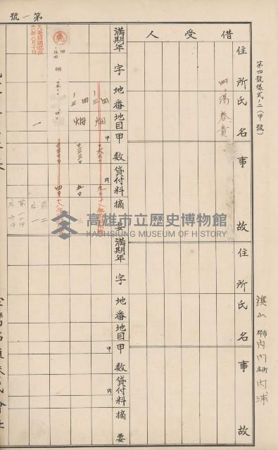 臺灣拓殖株式會社內門貸付料名寄帳藏品圖，第98張
