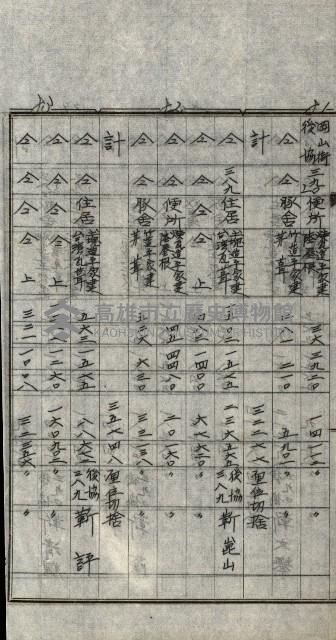 修理工廠擴張（岡山）藏品圖，第98張