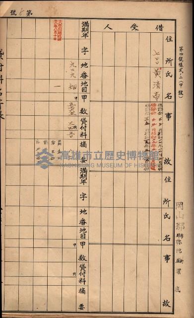 臺灣拓殖株式會社彌陀貸付料名寄帳藏品圖，第97張