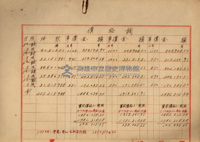 州財產處分藏品圖，第98張