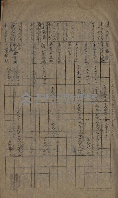 海軍豫算關係藏品圖，第98張