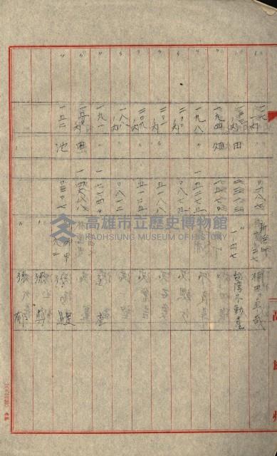 熱帶醫專用地買收藏品圖，第98張