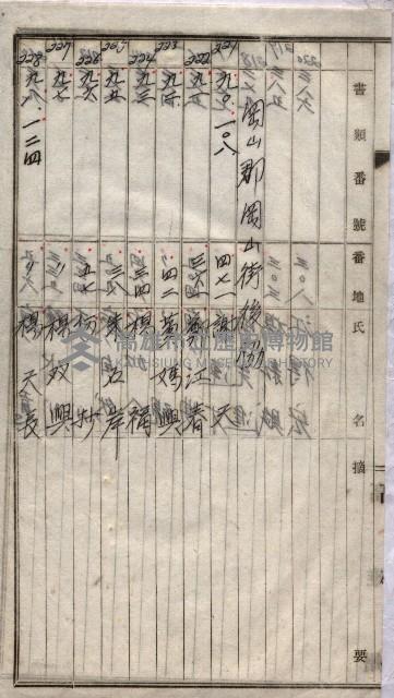 高臨營第一號ノ內三第（1）號
高臨營第一號ノ內九第（1）號
（施機第一九一、零一二番電）藏品圖，第98張