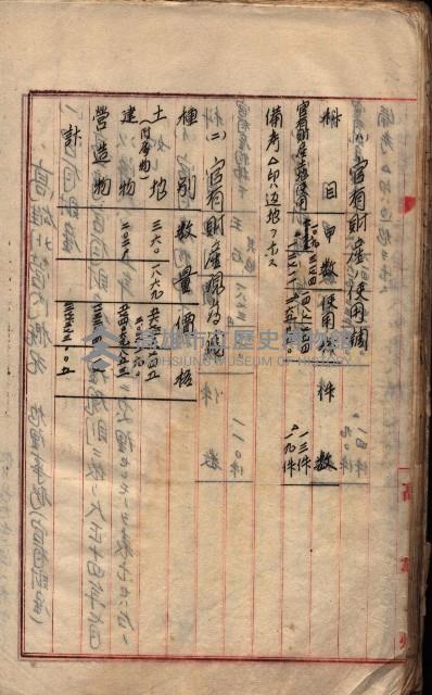 參考資料藏品圖，第98張