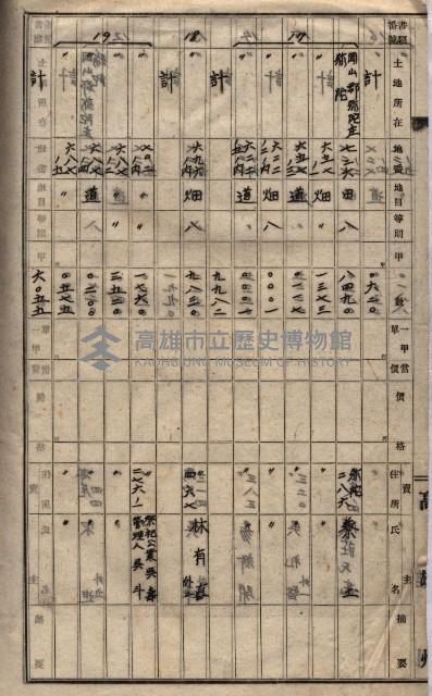 馬臨營第一○四號ノ內一號藏品圖，第98張