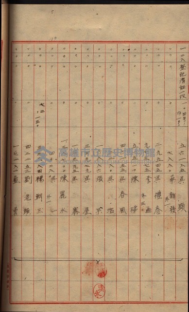 登記濟證送付簿－地理系（海軍關係）藏品圖，第98張