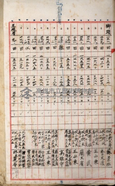 高雄工業用水道新設計畫概要藏品圖，第98張
