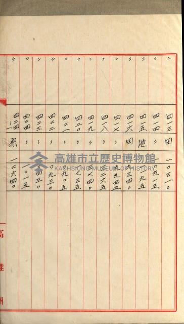 國有財產增減計算證明證憑書藏品圖，第97張