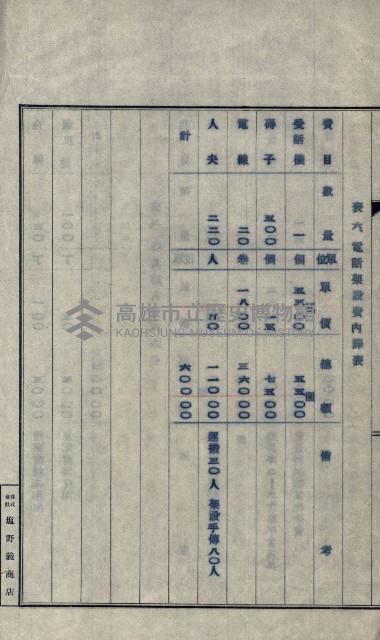 年期貸度（潮州郡）
被許可人－塩野義製藥株式會社藏品圖，第98張