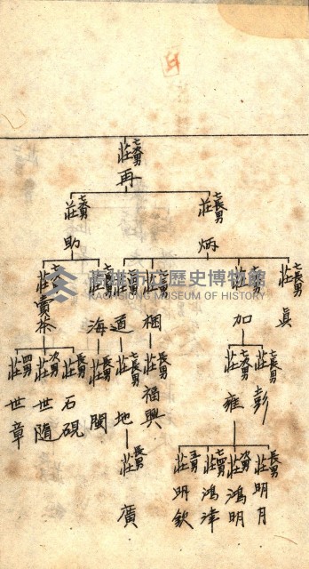 登記關係雜件綴－抵當權拋棄証書並其他
（買收關係－卅八之八）藏品圖，第98張