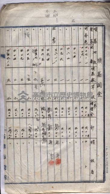 高臨營第五號A1號用地買收
（左營、右冲）藏品圖，第98張
