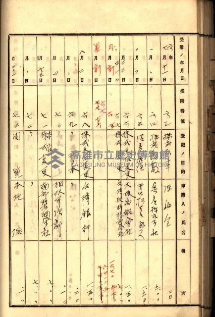 商業登記受付帳藏品圖，第98張