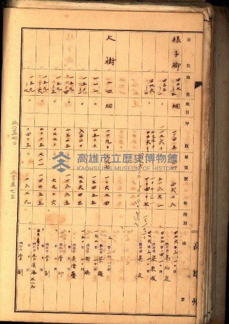 鳳山郡（官有地價格一筆限調書）藏品圖，第98張