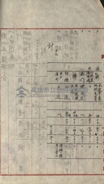 州財產－小學校市街庄（無償讓與）藏品圖，第108張