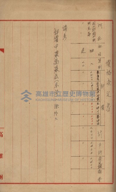 海軍岡山擴張買收綴藏品圖，第98張